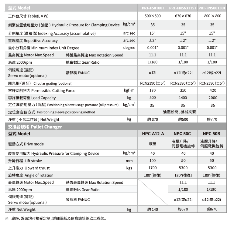 PRT-F50100A