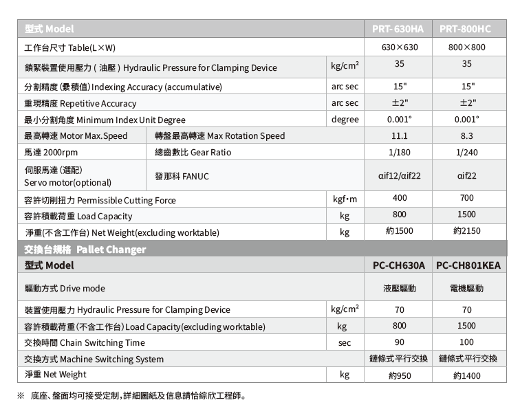PRT-800HC