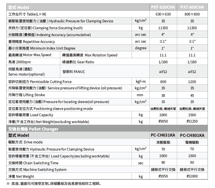 PXT-630HA