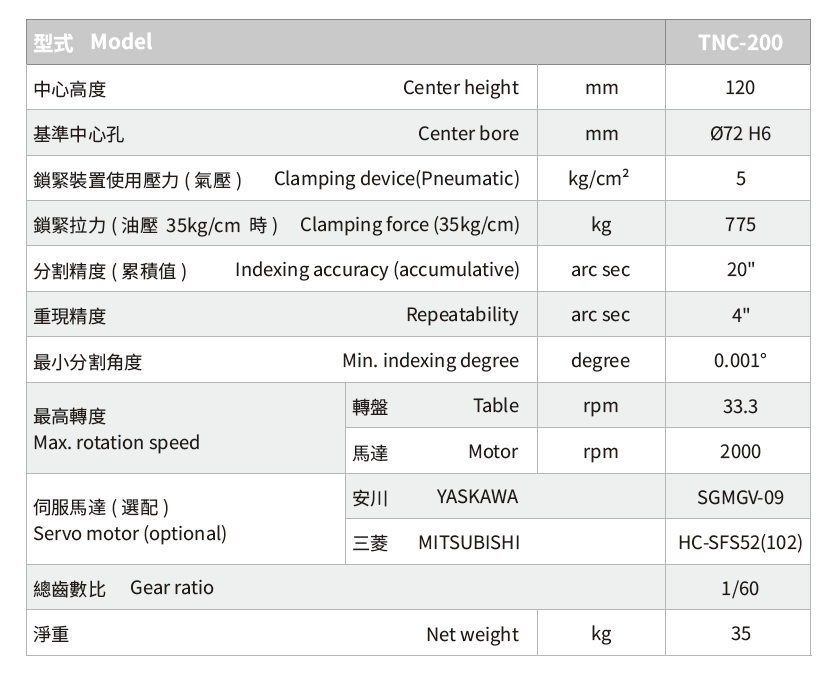 TNC-200