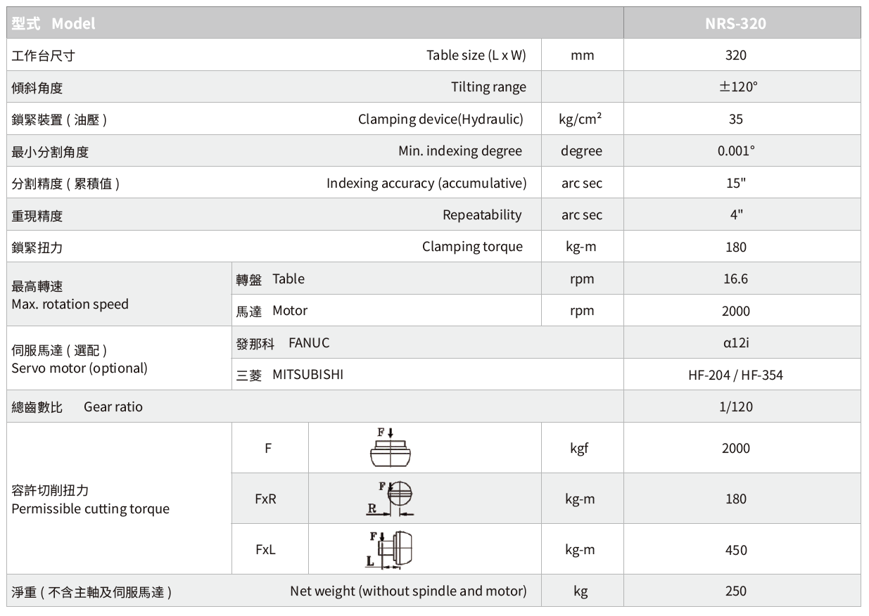 NRS-320